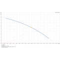 Домашна бустер помпа Grundfos UPA 15-90