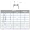 Поцинкован нипел редуктивен  3/4“ х 1/2“