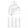 PPR КОЛЯНО Ф63