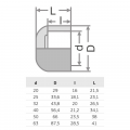 PPR КАПА Ф25