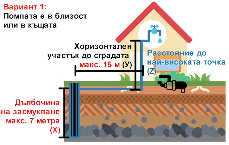Grundfos - Вариант 1
