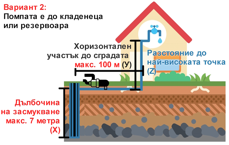 Grundfos - Вариант 2