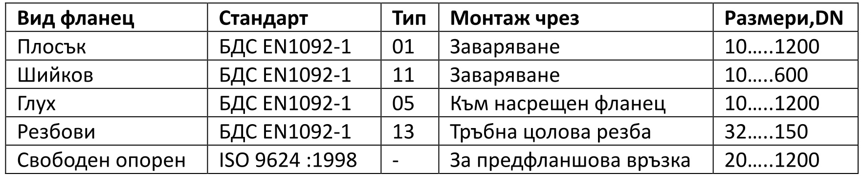 ФЛАНЕЦ СВОБОДЕН DN50/63 PN10 за ФН